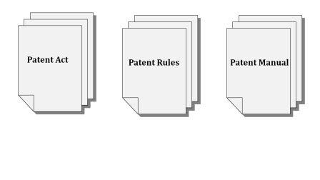 patent act manual and rules